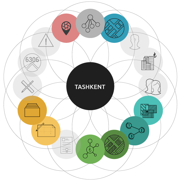 Tashkent Samarkand-Darboza Urban Renewal Project