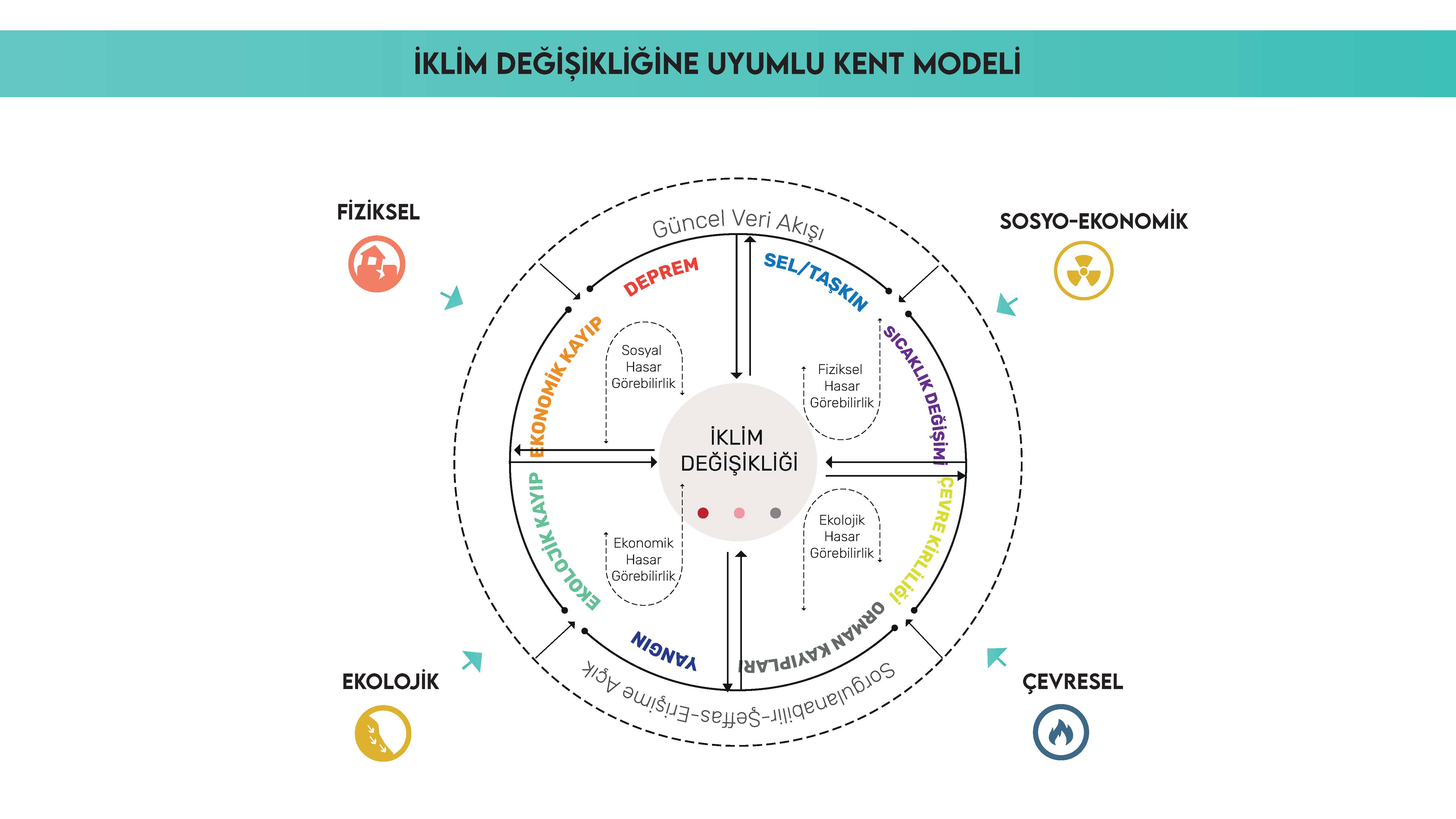 İklim Değişikliği Eylem Planı